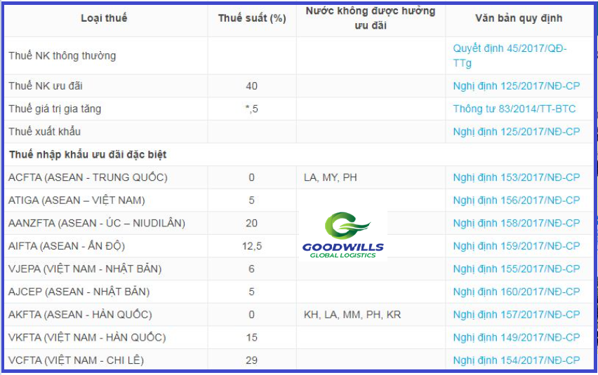 BIỂU THUẾ XUẤT NHẬP KHẨU NĂM 2023