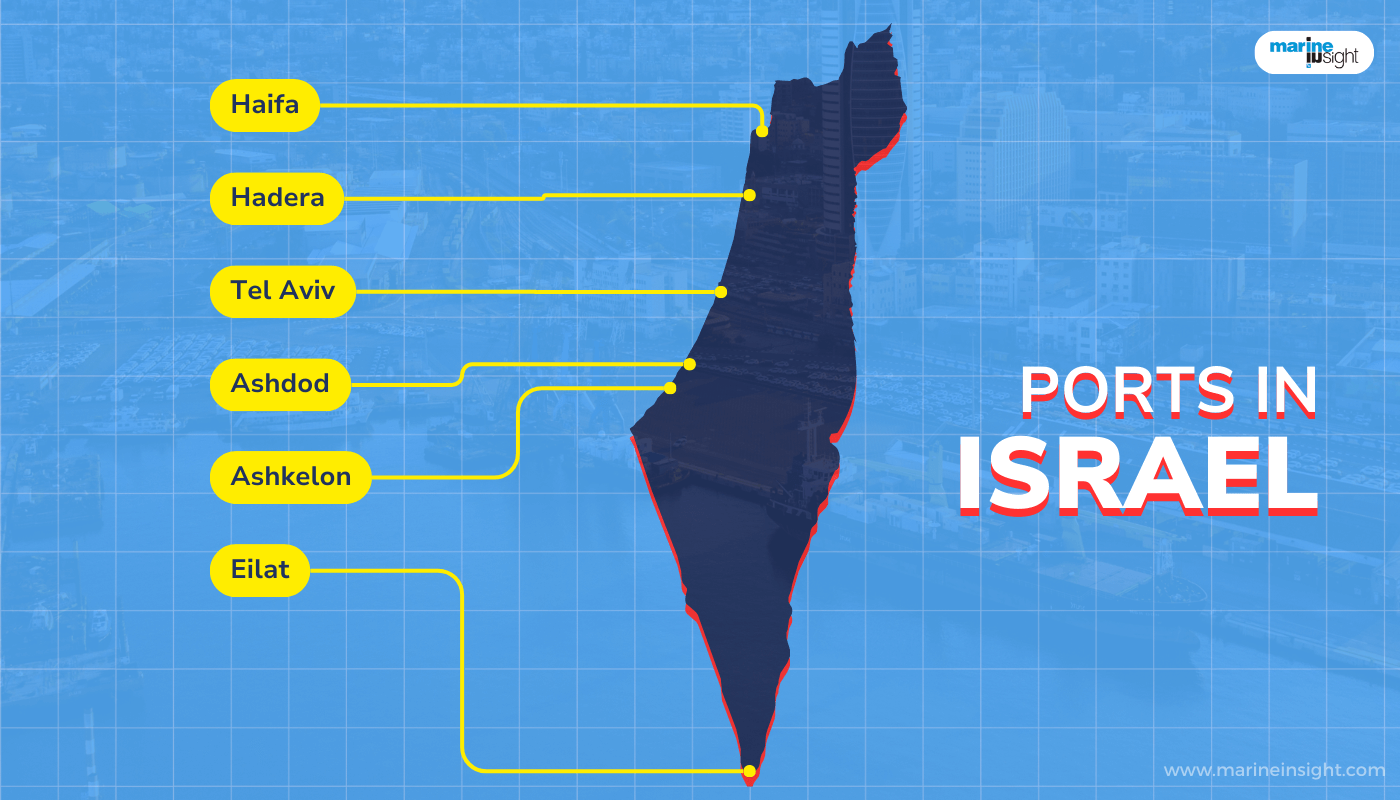 NƯỚC ISRAEL CÓ 3 CẢNG BIỂN CHÍNH NÀO ? DÙNG CO FORM NÀO ?